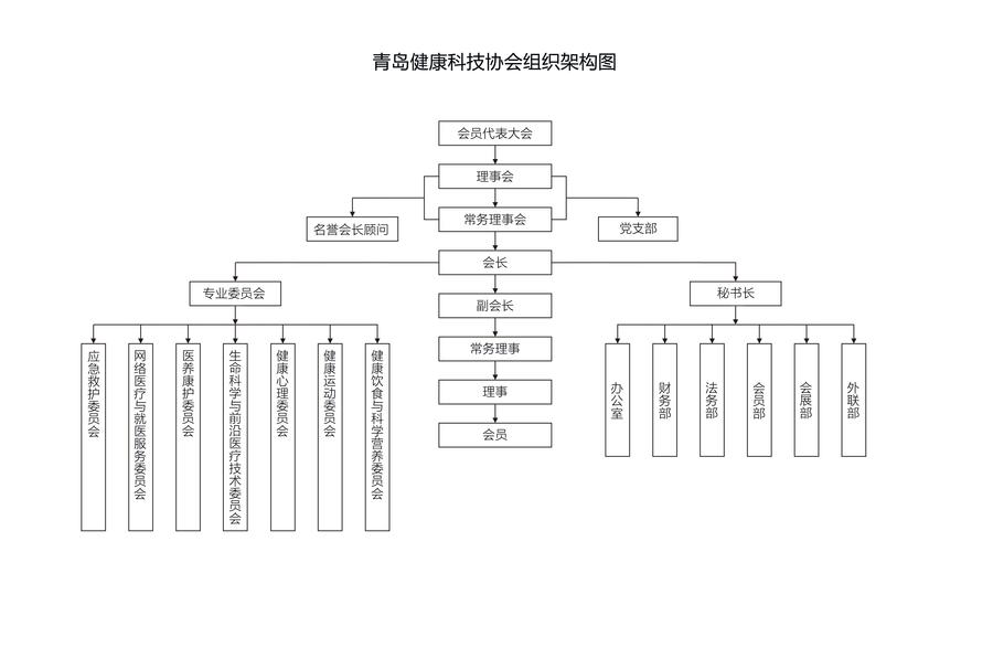 协会组织架构图.jpg